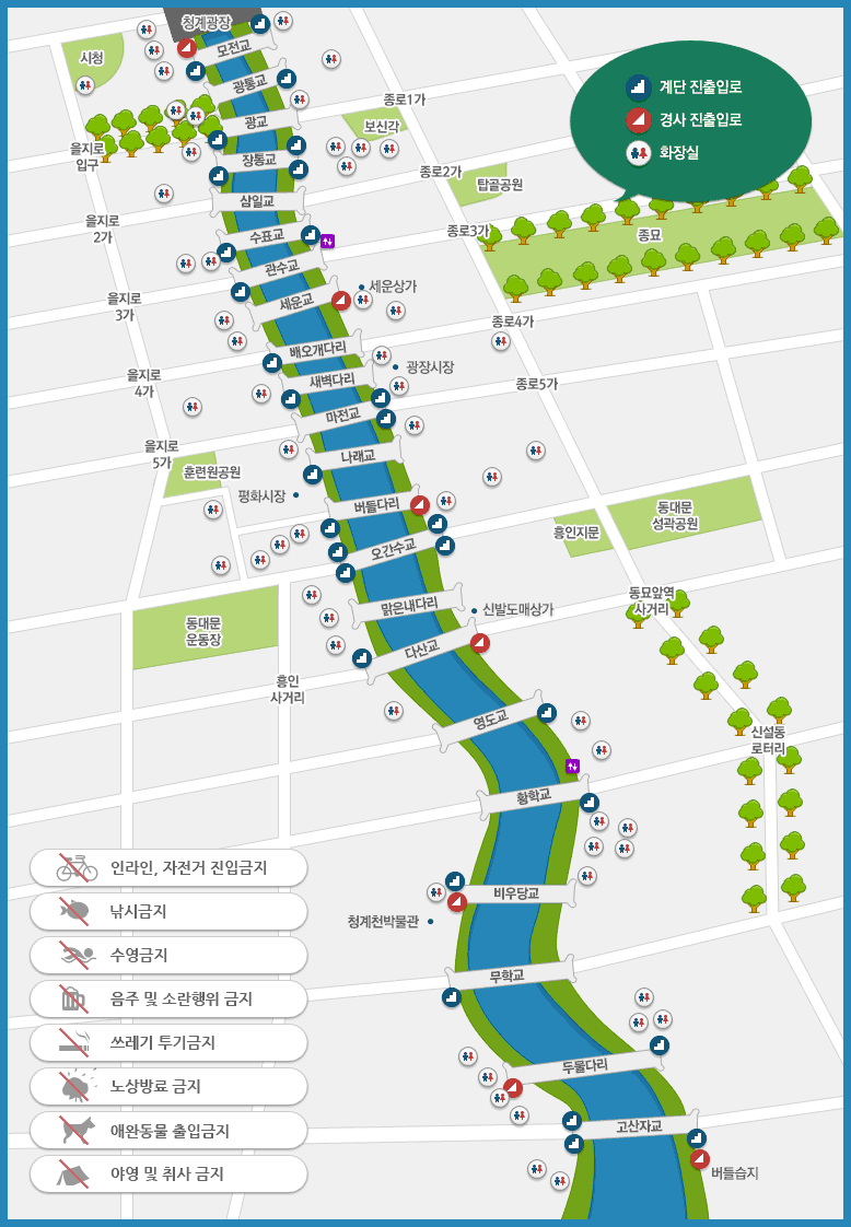 청계천 편의시설 지도. 계단 진출입로. 경시진출입로. 화장실 위치를 나타낸 표. 화장실의 자세한 내용은 버튼클릭 시 하단에 표기됨. 
						위에서부터 청계광장을 시작으로 모전교, 광통교, 광교, 장통교, 삼일교, 수표교, 관수교, 세운교, 배오개다리, 새벽다리, 마전교, 나래교, 버들다리, 오간수교, 맑은내다리, 다산교, 영도교, 황학교, 비우당교, 무학교, 두물다리, 고산자교. 세운교 쪽에 세운상가 새벽다리 쪽에 광장시장. 나래교와 버들다리 사이에 평화시장. 맑은내다리와 다산교 사이에 신발도매상가, 비우당교와 무학교 사이에 청계천문화관, 터널분수, 존치교각. 고산자교 밑으로 버들습지가 위치해 있음.
						그 외 지도에 표시 : 시청, 을지로입구. 을지로2가, 을지로3가, 을지로4가, 을지로5가, 훈련원공원, 동대문운동장, 흥인사거리, 종로1가, 보신각, 종로2가, 탑골공원, 종로3가, 종묘, 종로4가, 종로5가, 흥인지문, 동대문성곽공원, 동묘앞역사거리, 실설동로터리
						계단진출입로 : 모전교(2개), 광통교(1개), 광교(1개), 장통교(3개), 수표교(2개), 관수교(1개), 배오개다리(1개), 새벽다리(1개), 마전교(2개), 나래교(1개), 버들다리(1개), 오간수교(4개), 다산교(1개), 영도교(1개), 황확교(1개), 비우당교(1개), 무학교(1개), 두물다리(1개), 고산자교(3개)
						경사진출입로 : 모전교(1개), 세운교(1개), 버들다리(1개), 다산교(1개), 비우당교(1개), 두물다리(1개), 고산자교(1개)
						인라인, 자전거 진입금지. 낚시금지, 수영금지, 음주 및 소란행위 금지, 쓰레기 투기 금지, 노상방료 금지, 애완동물 출입금지, 야영 및 취사 금지