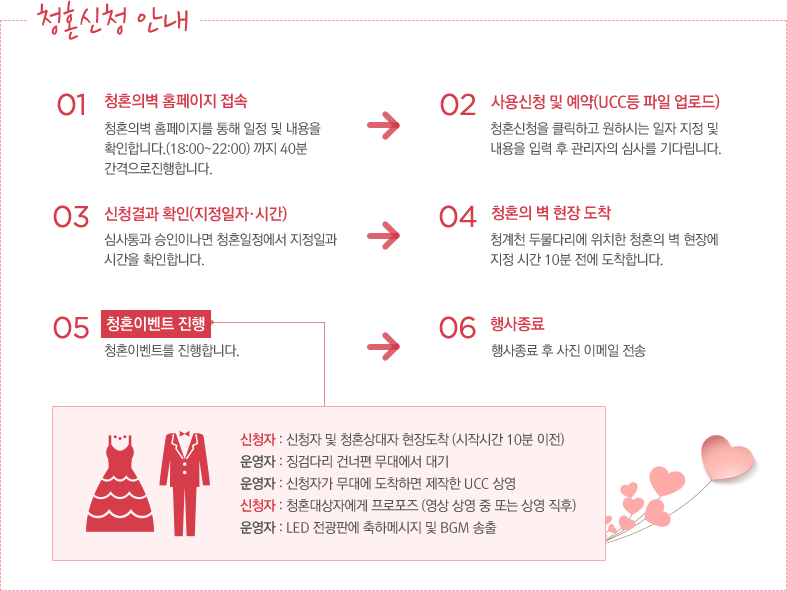 청혼신청 안내 - 첫번째-청혼의 벽 홈페이지 접속[청혼의 벽 홈페이지를 통해 일정 및 내용을 확인합니다(18:00~22:00)까지 40분 간격으로 진행됩니다. 두번째-사용신청 및 예약(UCC등 파일 업로드)[청혼신청을 클릭하고 원하시는 일자 지정 및 내용을 입력 후 관리자의 심사를 기다립니다. 세번째-신청결과 확인(지정일자.시간)[심사통과 승인이나면 청혼일정에서 지정일과 시간을 확인합니다. 네번째-청혼의 벽 현장 도착[청계천 두물다리에 위치한 청혼의 벽 현장에 지정시간 10분전에 도착합니다. 다섯번째-청혼이벤트 진행[청혼이벤트를 진행합니다. 순서- 신청자: 신청자 및 청혼상대자 현장도착(시작시간 10분 이전), 운영자:징검다리 건너편 무대에서 대기, 운영자: 신청자가 무대에 도착하면 제작한 UCC상영, 신청자 : 청혼대상자에게 프로포즈 (영상 상영 중 또는 상영 직후), 운영자 : LED 전광판에 축하메시지 및 BGM 송출]. 여섯번째-행사종료 후 이메일(사진첨부) 전송. 행사 종료 후 이메일로 청혼자료를 전송해 드립니다.