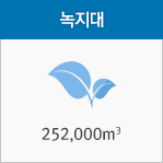식물 2,839,000 본(주)