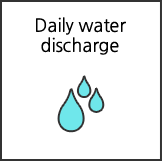 Daily water discharge