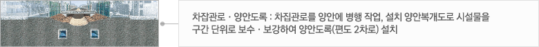 차잡관로·양안도록 : 차집관로를 양안에 병행 작업, 설치 양안복개도로 시설물을 구간 단위로 보수·보강하여 양안도록(편도 2차로) 설치