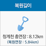 복원길이 청계천 총연장 : 8.12km (복원연장 : 5.84km)