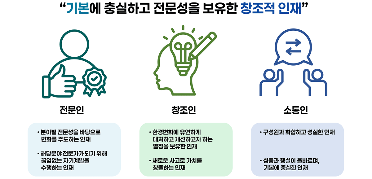 인재상 구성도
