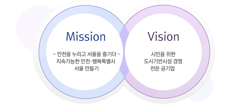 Mission : - 안전을 누리고 서울을 즐기다 – 지속가능한 안전 ‧ 행복특별시 서울 만들기 / Vision : 시민을 위한 도시기반시설 경영 전문 공기업 