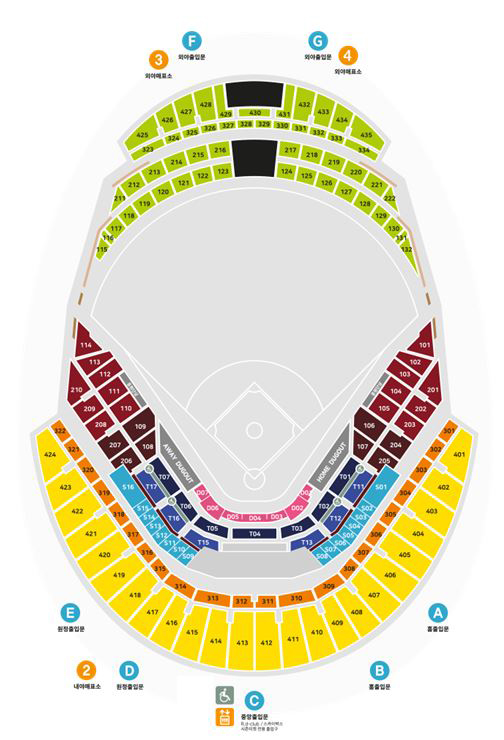스카이돔의 좌석배치도입니다. 하단 중앙에 내야측입구, 상단중앙에 외야측 입구가 존제하며, 내야측 우측하단부터 시계방향으로 401번부터 424번, 301번부터 322번, 201번부터 210번, 101번부터 114번까지 있으며, 205번부터 206번 사이에는 T01~T07, T11~T17, S01~S16이 존제하고, 정중앙엔 VIP와 방송실이 존제합니다. 외야측의 경우 좌측상단부터 425~435, 323~334, 211~222, 115~132가 존제합니다.